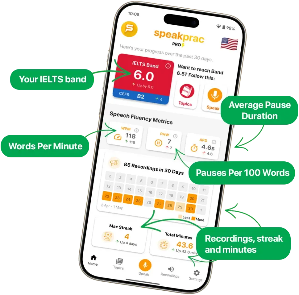 SpeakPrac Progress Tracking
